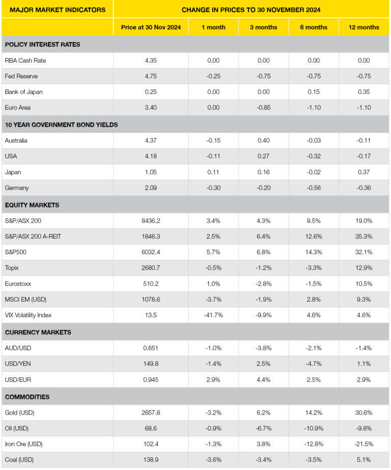 Economic Snapshot November 2024 Update HPartners