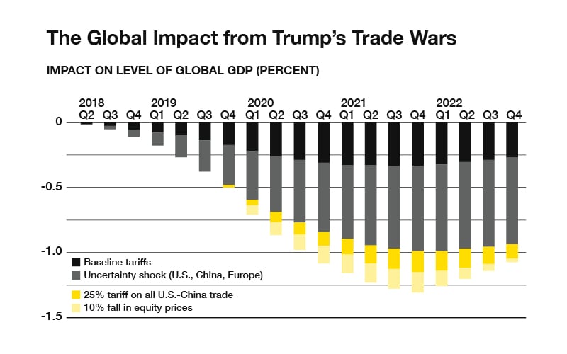 Quarterly Market Commentary – October 2019