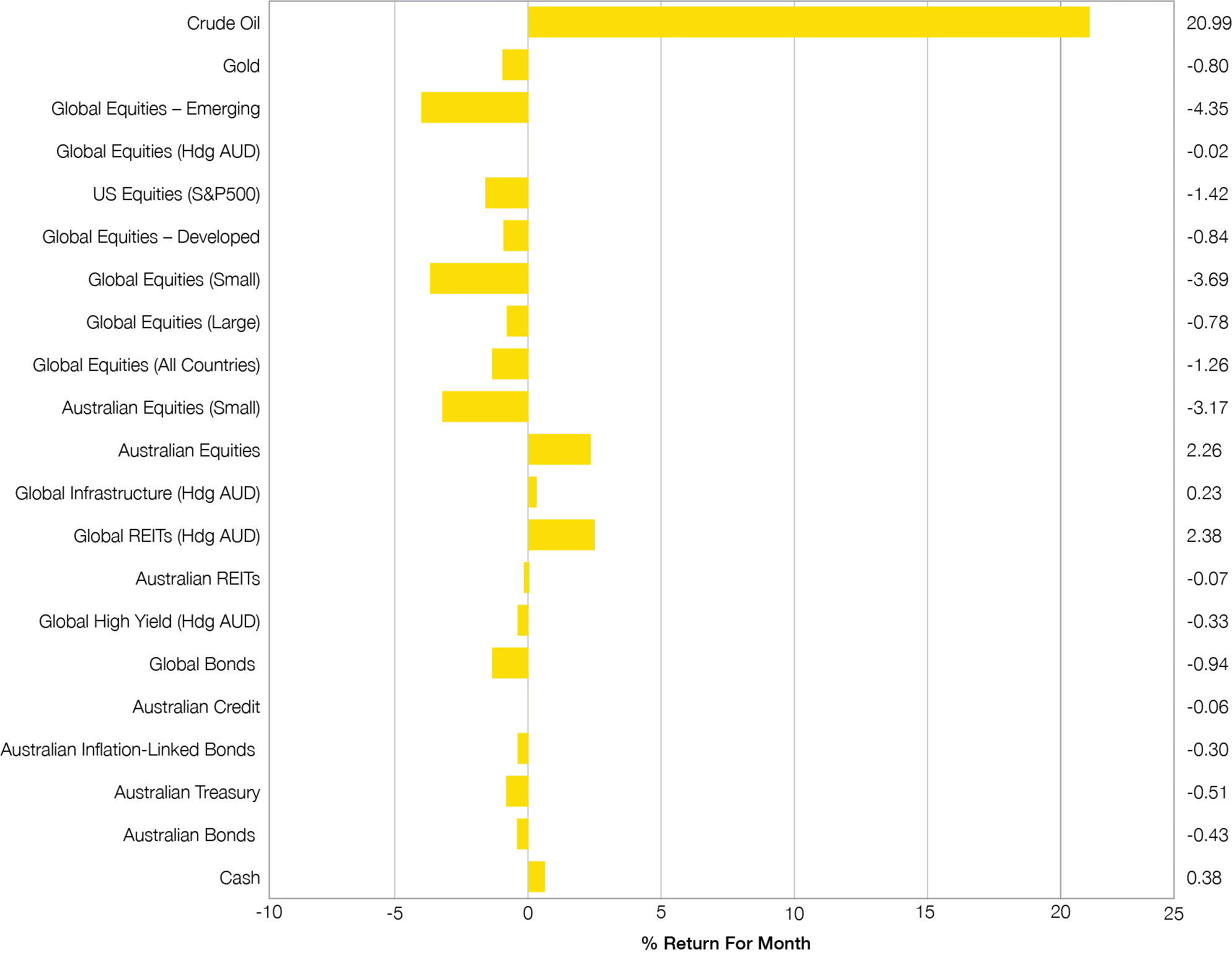 Chart 1July 2026