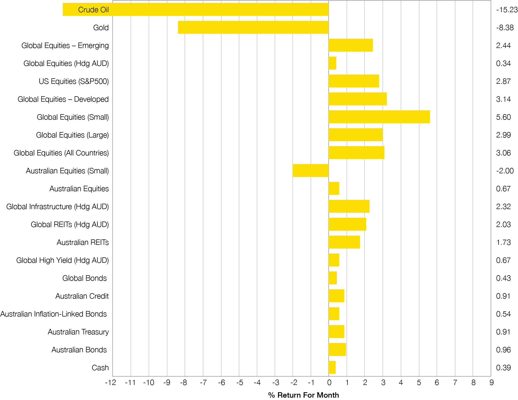 Economic update June 2026