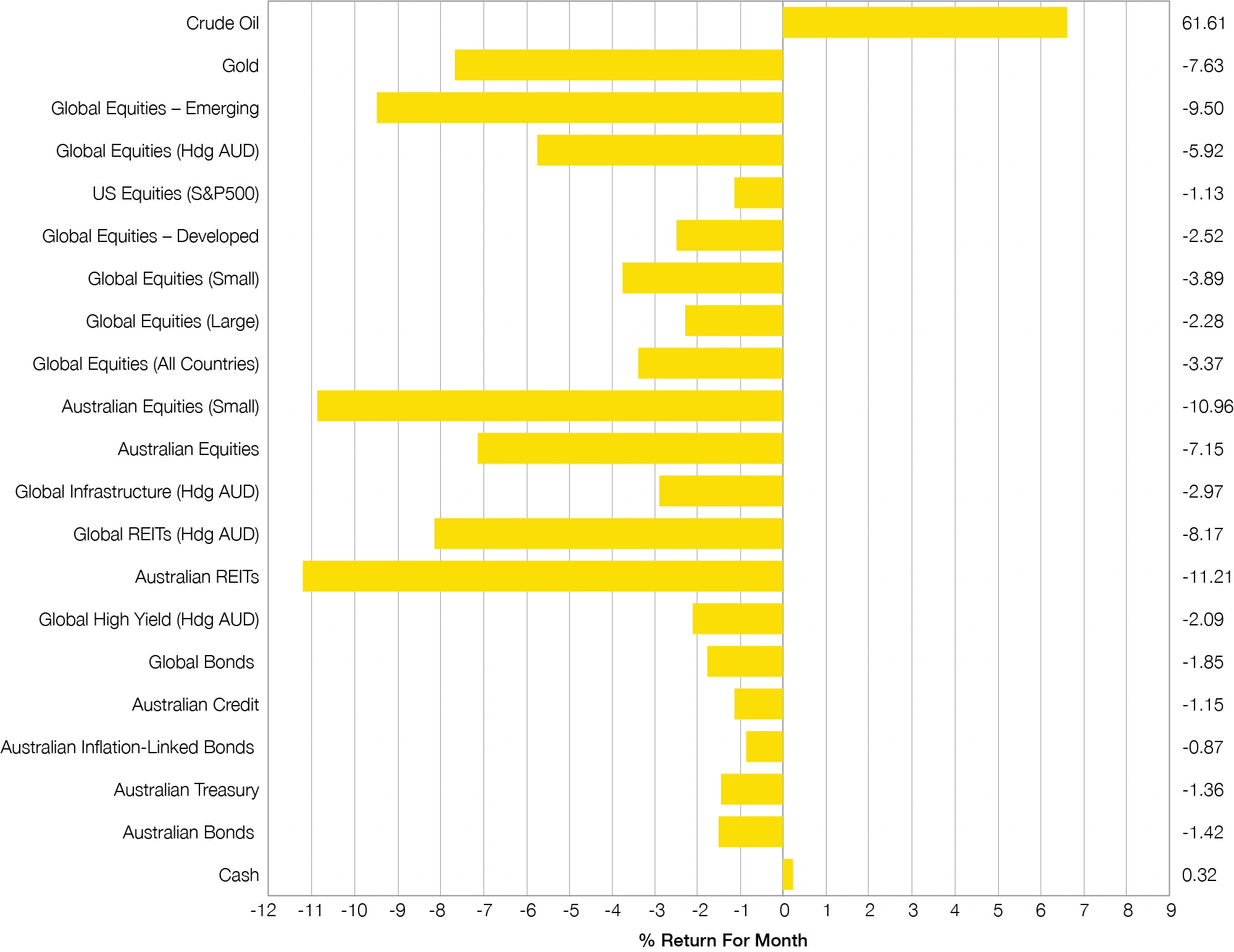 Chart 1March 2026