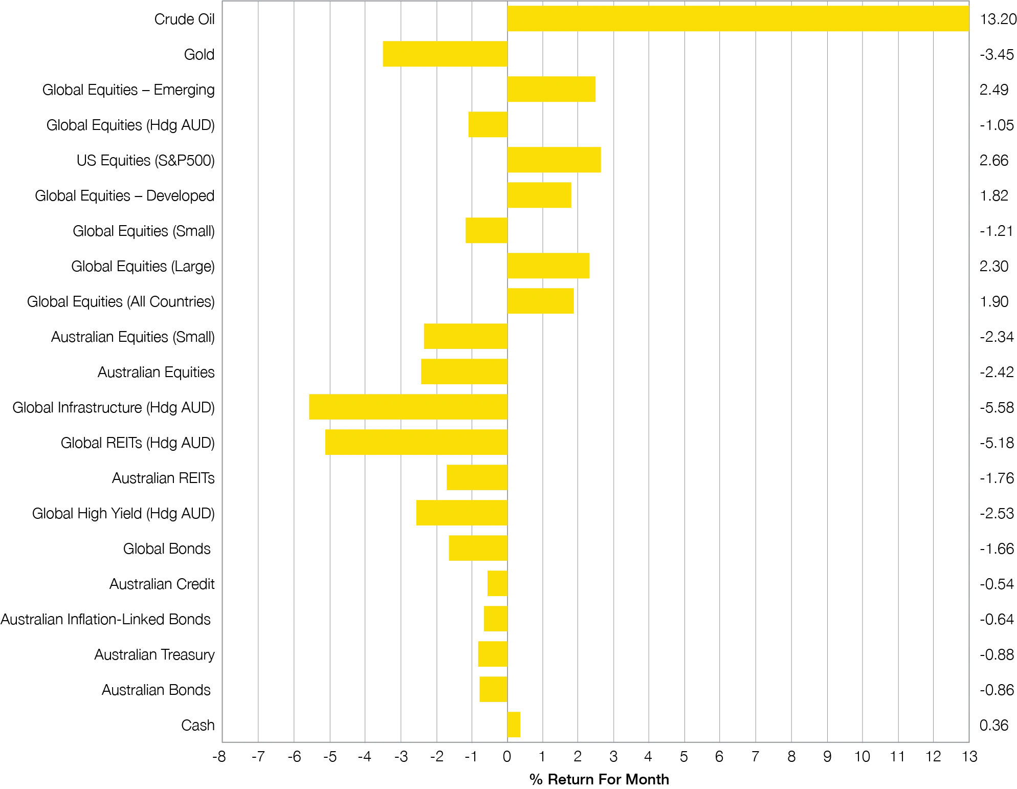 Chart 1Sept 2026
