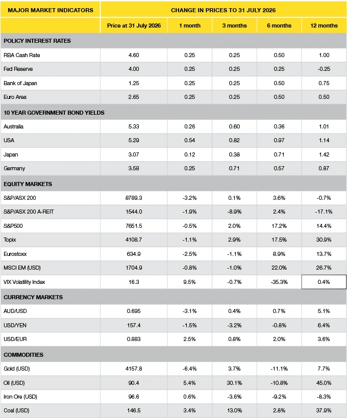 September Economic
